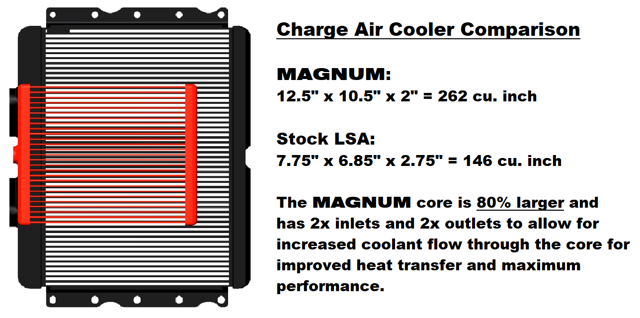 Chevrolet Camaro ZL1/Cadillac CTS-V LSA 6.2L V8 Magnum 2650 Supercharger System
